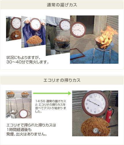エコリオの搾りカスの自然発火テスト
